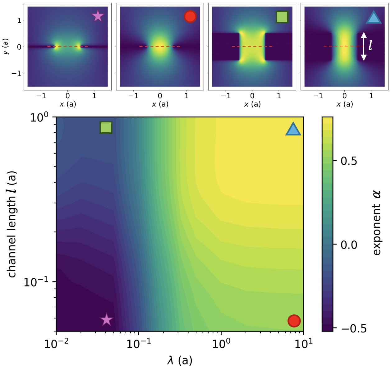 Fig.6 幾何学的スキン効果