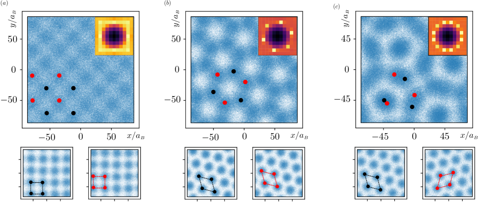 図4：半導体量子細線中の電子相：(a) 正方格子、(b) ハニカム格子、(c) 十二回対称電子準結晶の電荷密度分布。挿入図はフーリエパターン。© Gaggioli et al. (arXiv:2512.10909), CC BY 4.0.