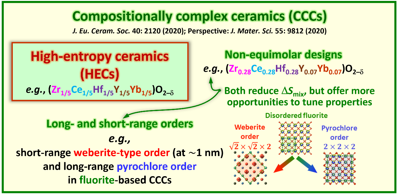 HECからCCCへの概念発展（2510.05629 Fig.3、CC BY 4.0）