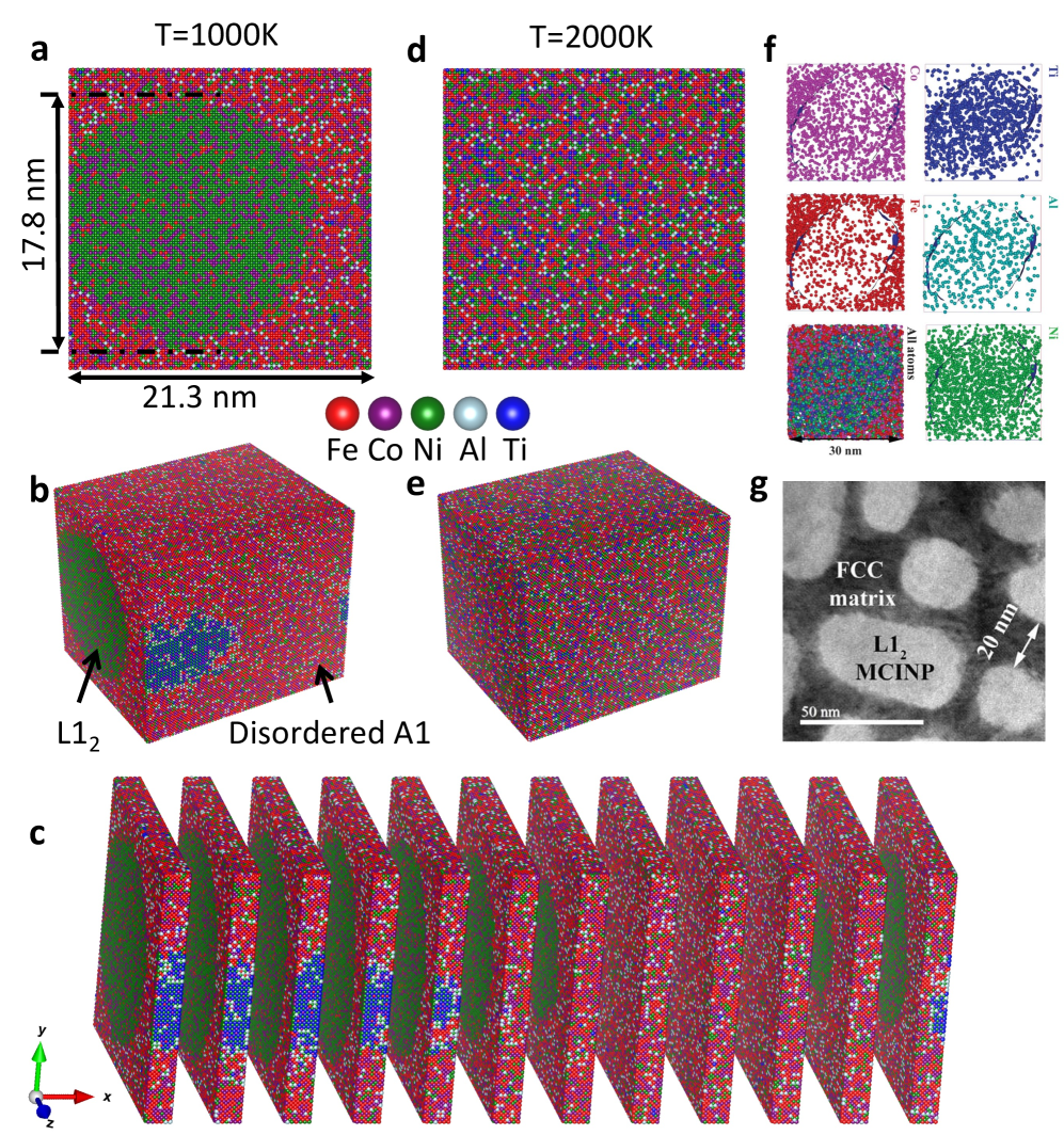 FeCoNiAlTi 合金でのナノ構造形成