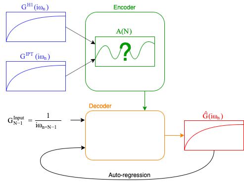 図：SCALINNのTransformerアーキテクチャ