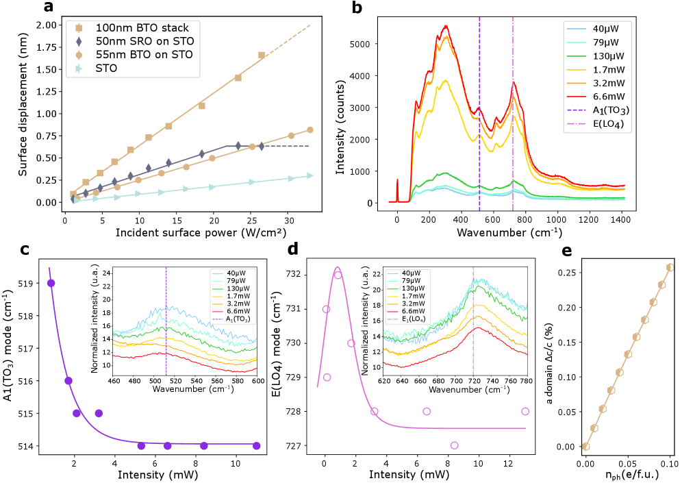 BaTiO₃光歪みの実験結果とDFT計算