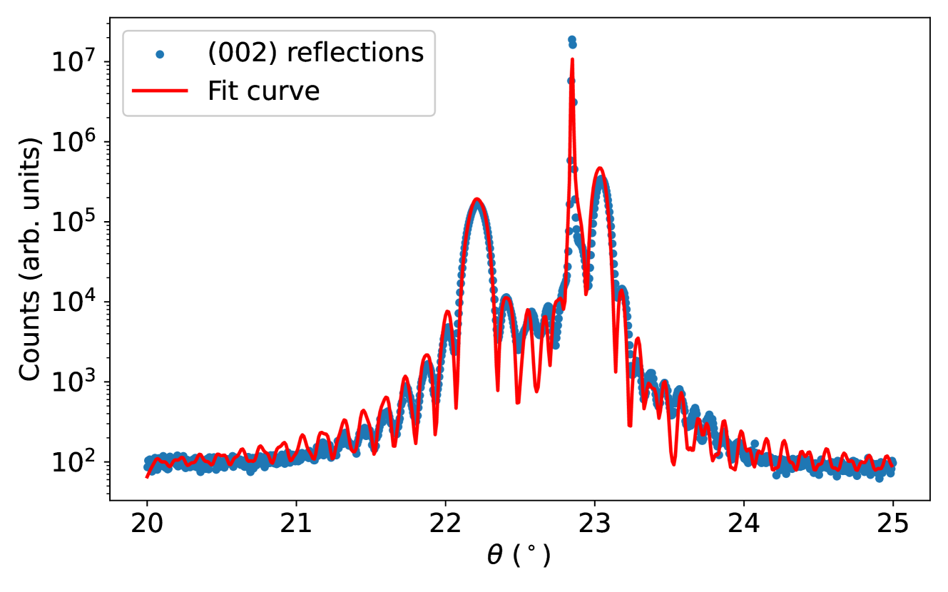 BaTiO₃における光励起後の5段階ダイナミクス：格子・分極・電子の時間発展模式図