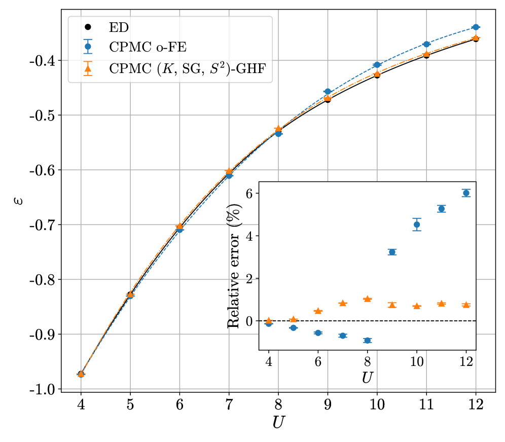 三角格子Hubbard模型における CPMC の精度比較（arXiv:2603.14808 より，CC BY 4.0）