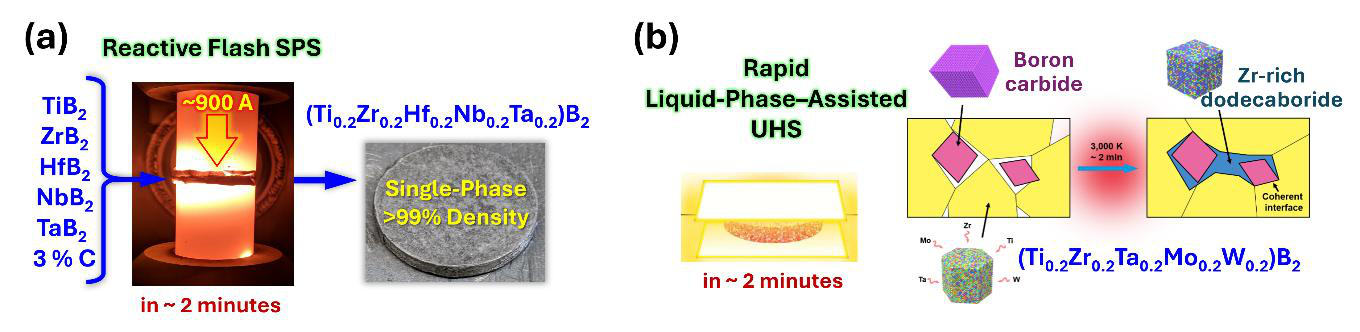反応性超高速焼結によるHEC合成（2603.23423 Fig.4、CC BY 4.0）
