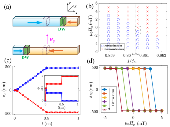 arXiv:2603.18722 Fig.4: 磁場センサとしての応用概念（CC BY 4.0）