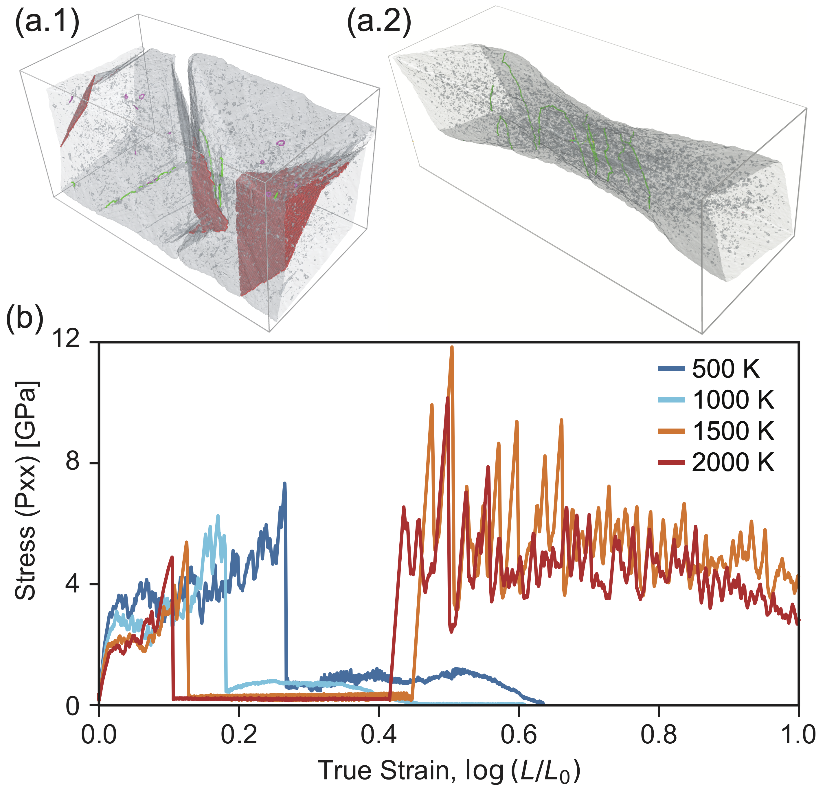 図4：脆性–延性遷移温度の予測と実験との対応