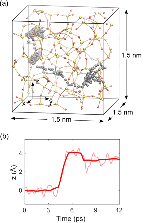 Figure 4: AIMD diffusion trajectory