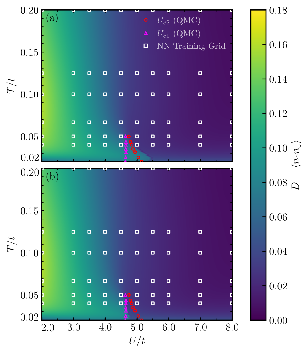 図5: NN予測によるモット転移の位相図