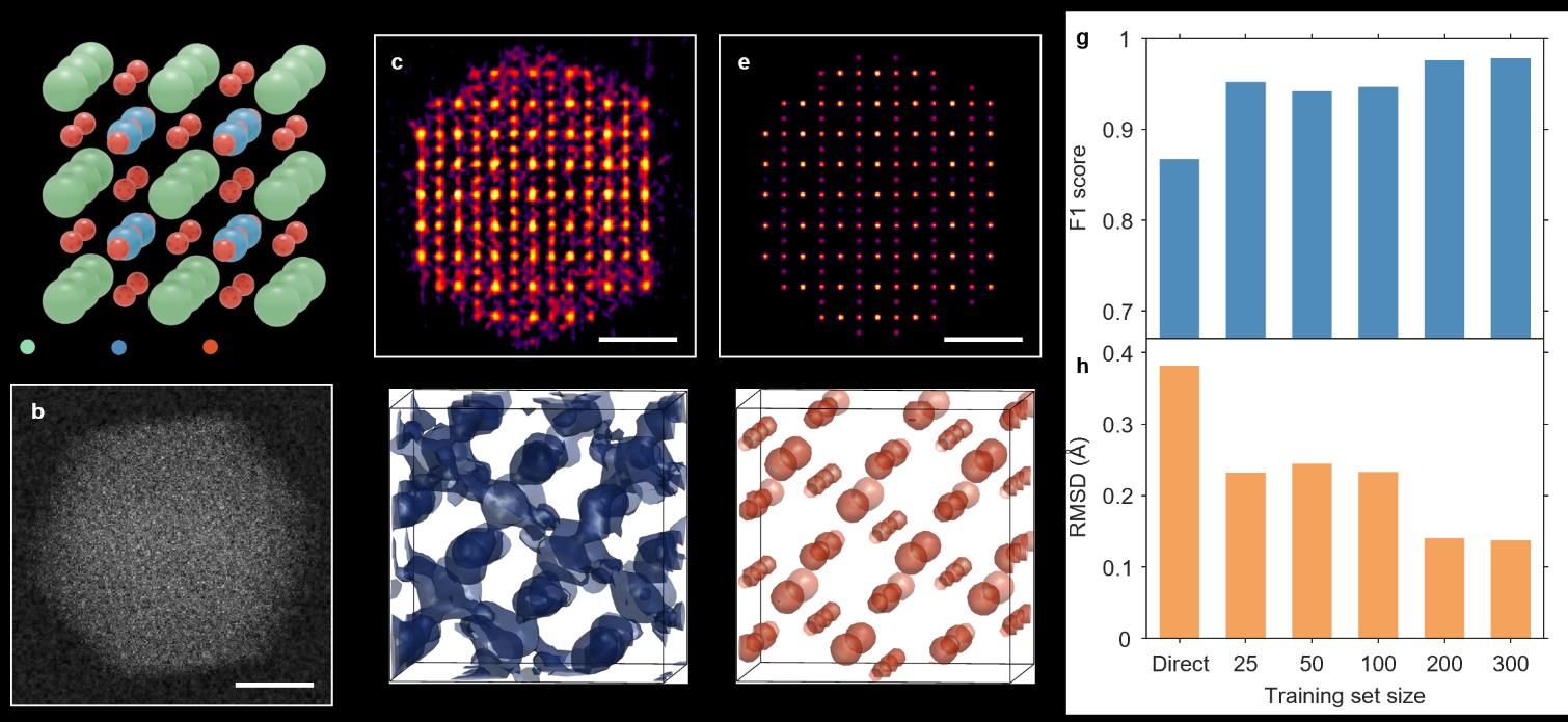 CsPbBr₃へのPANN適用