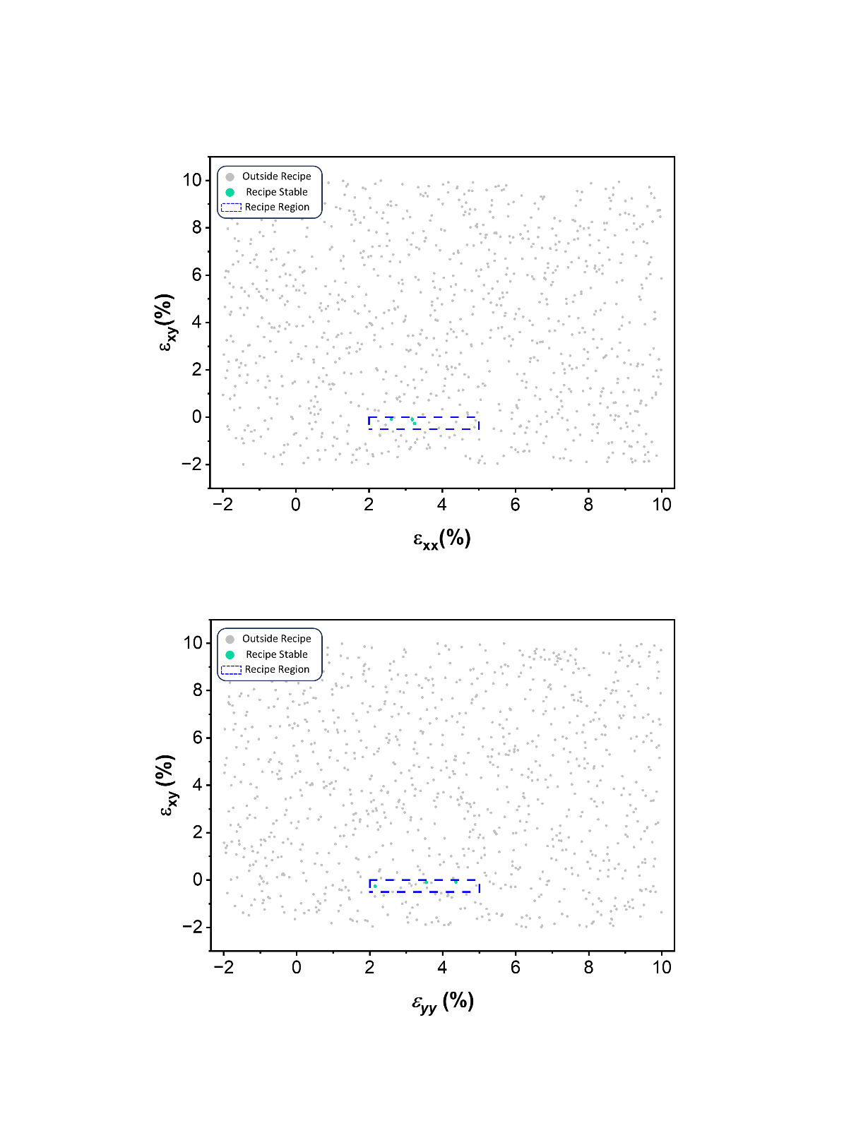 検証済みひずみ操作ウィンドウの可視化