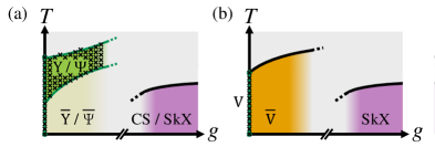 図5 2601.20963 - SOCによる超固体相図の変化