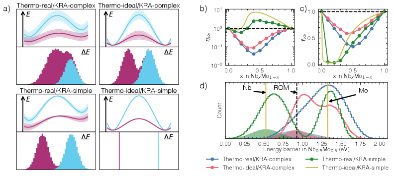 4種モデル合金と増強因子