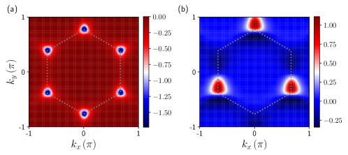 図（Haldaneモデル）：トポロジカル相転移とシフト電流の符号反転