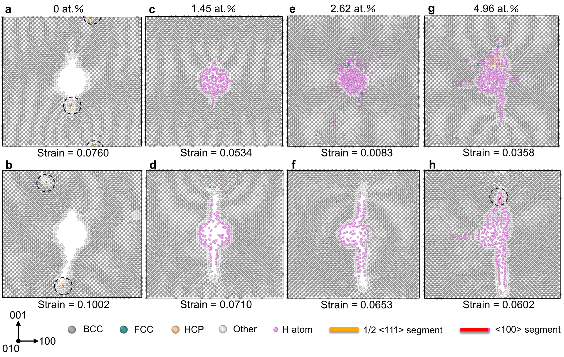 図6：水素濃度ごとのき裂進展アトミックコンフィギュレーション