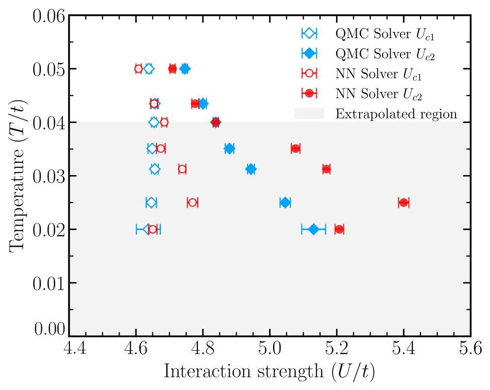 図6: Mott共存領域の詳細比較