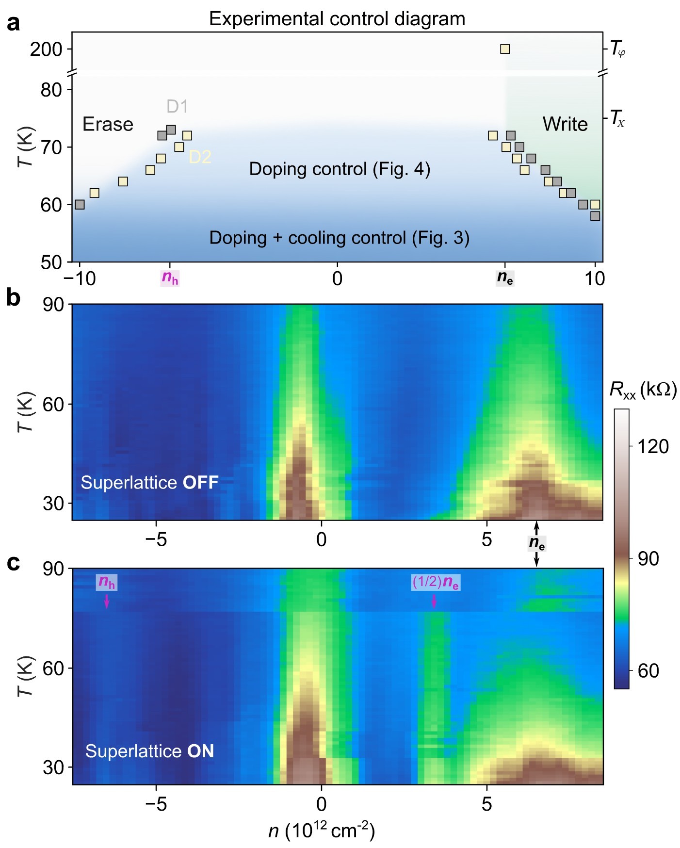 Figure 6: 相制御図と分数充填状態