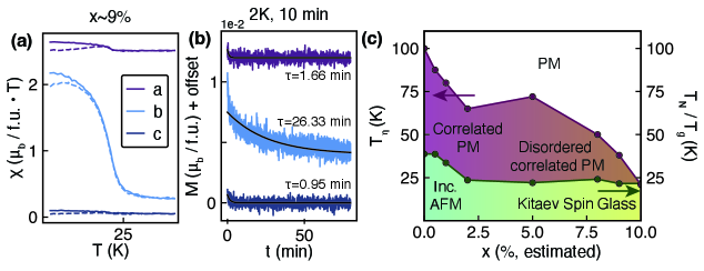 Fig. 6: 異方性の方向依存性