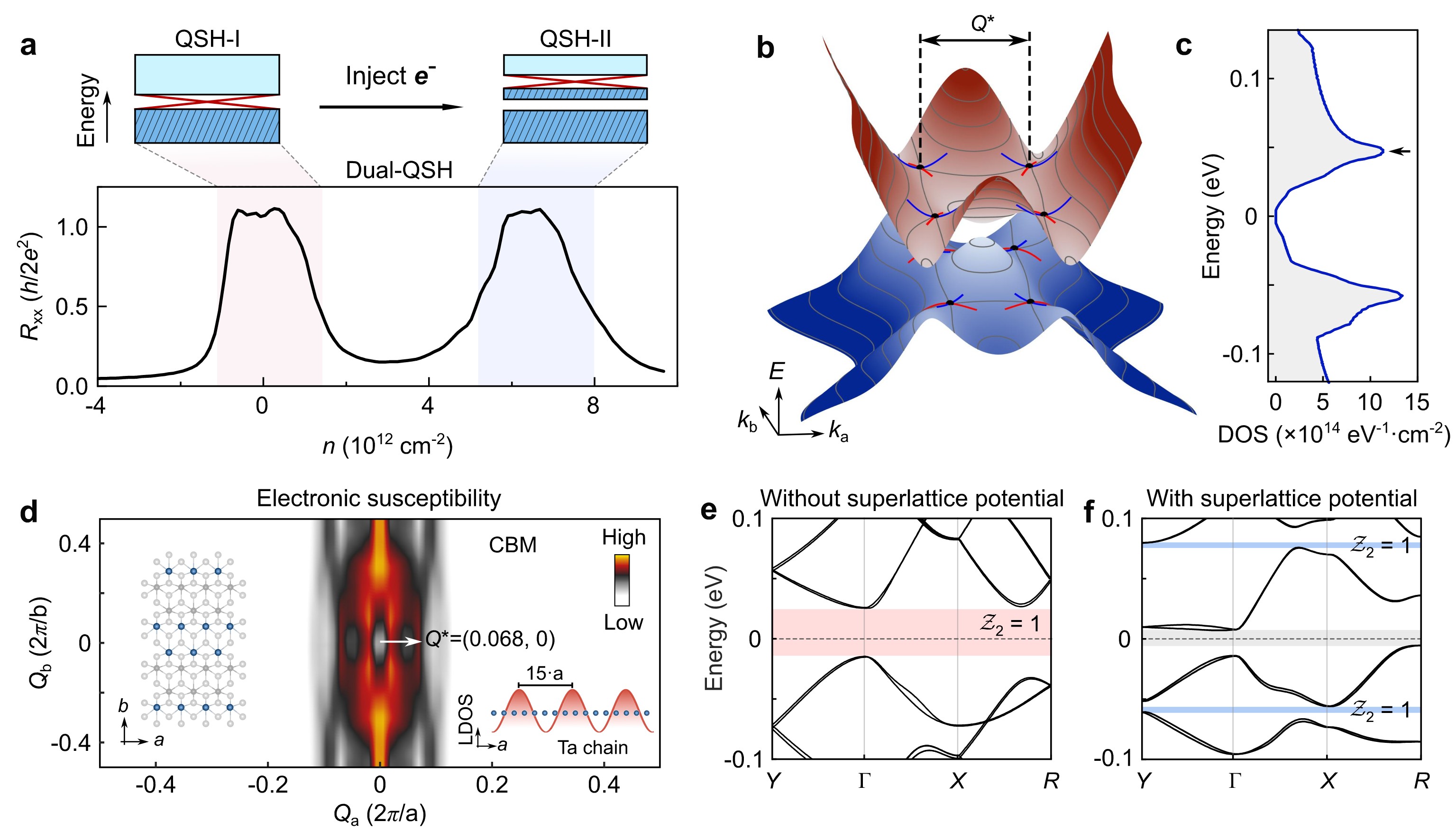 デュアルQSH概念図