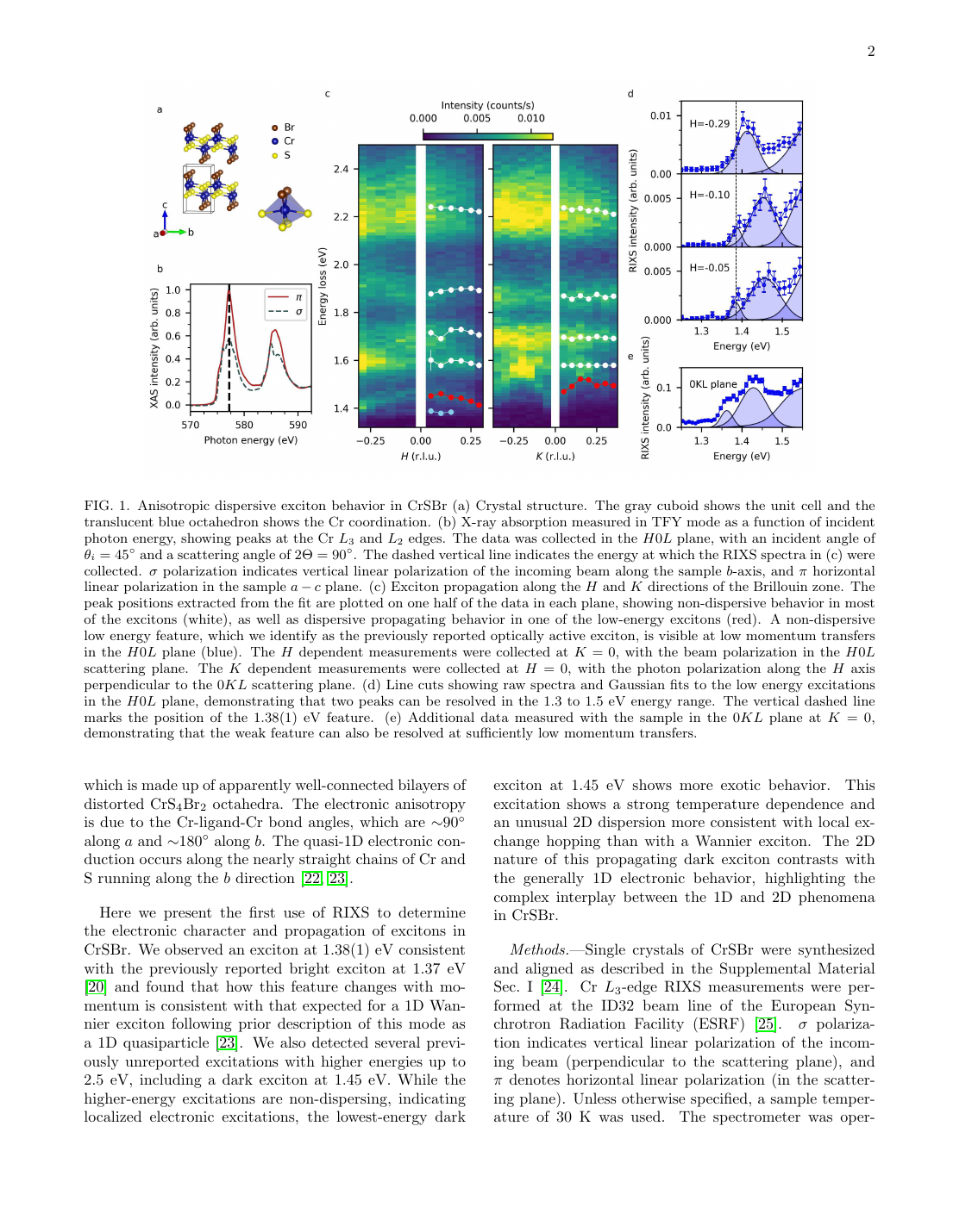 CrSBrにおける暗励起子のRIXS観測