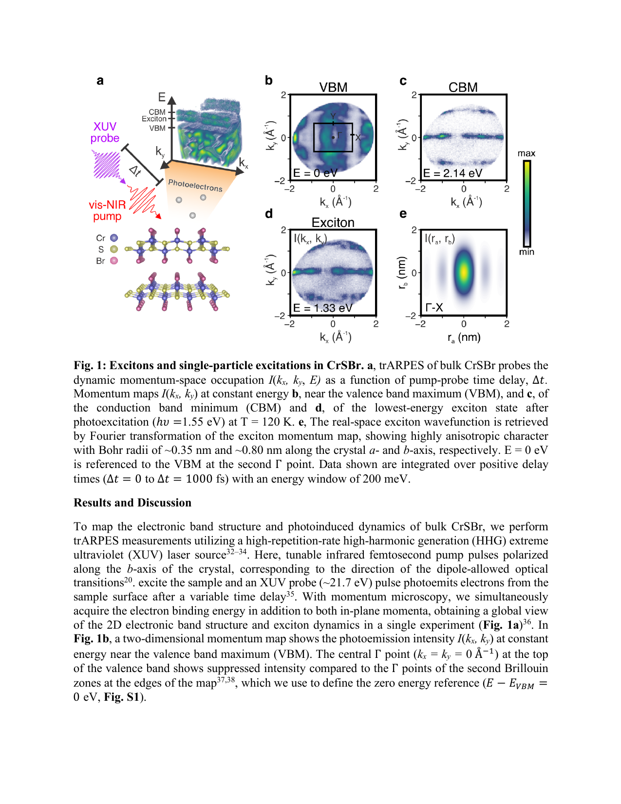 Fig.1: CrSBrにおける励起子と単粒子励起のtr-ARPES