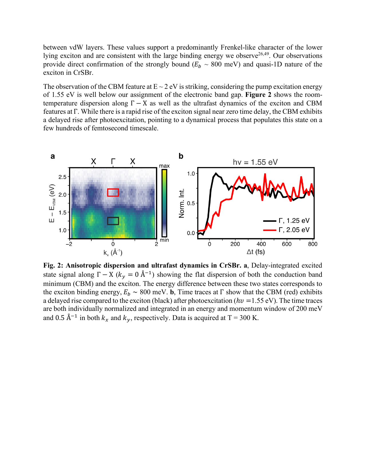 Fig.2: CrSBrの異方的分散と超高速ダイナミクス