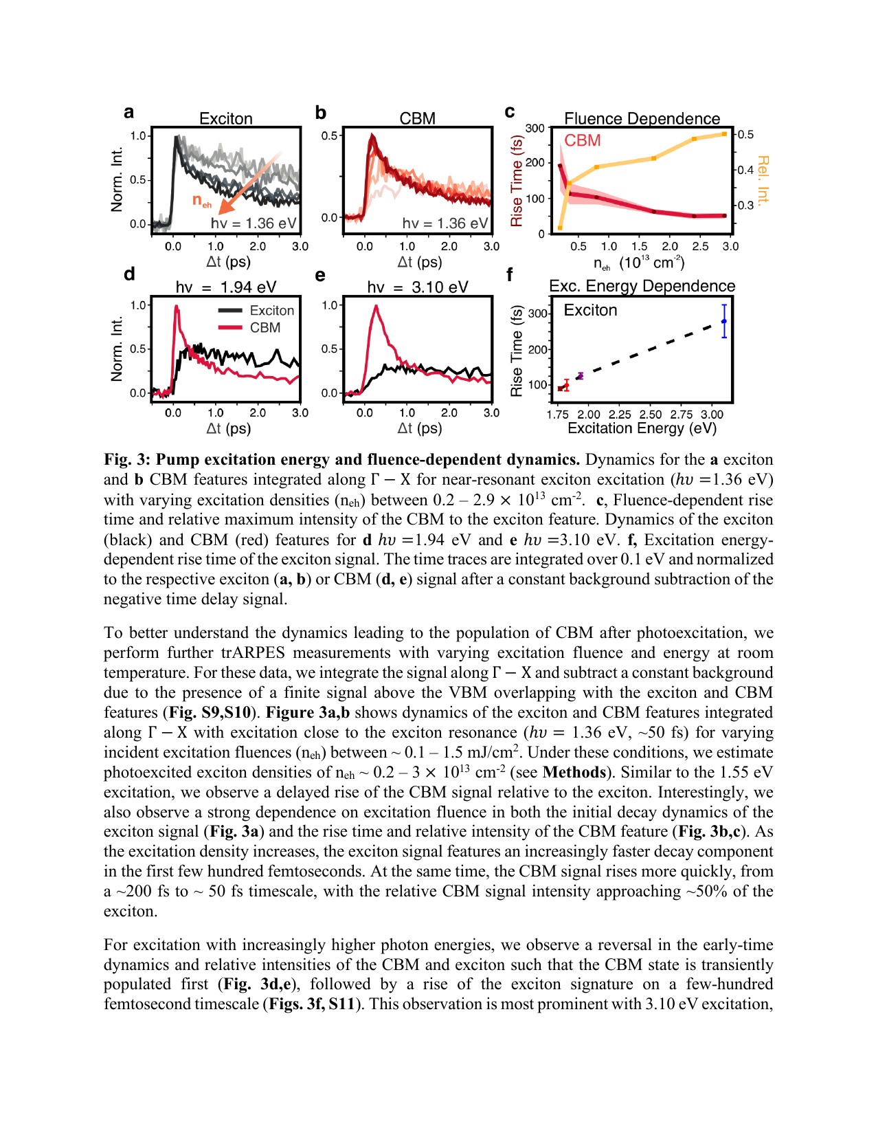 Fig.3: ポンプエネルギー・励起密度依存性