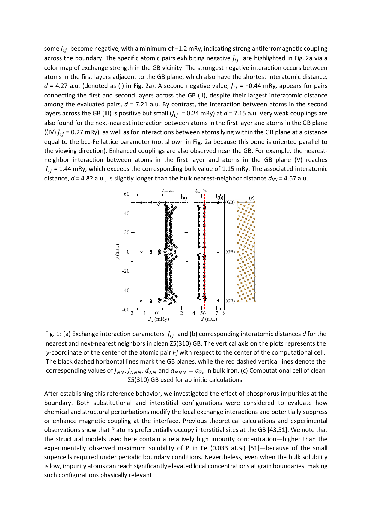 Fig. 1: Σ5(310) 粒界における交換パラメータJijの空間分布と原子構造