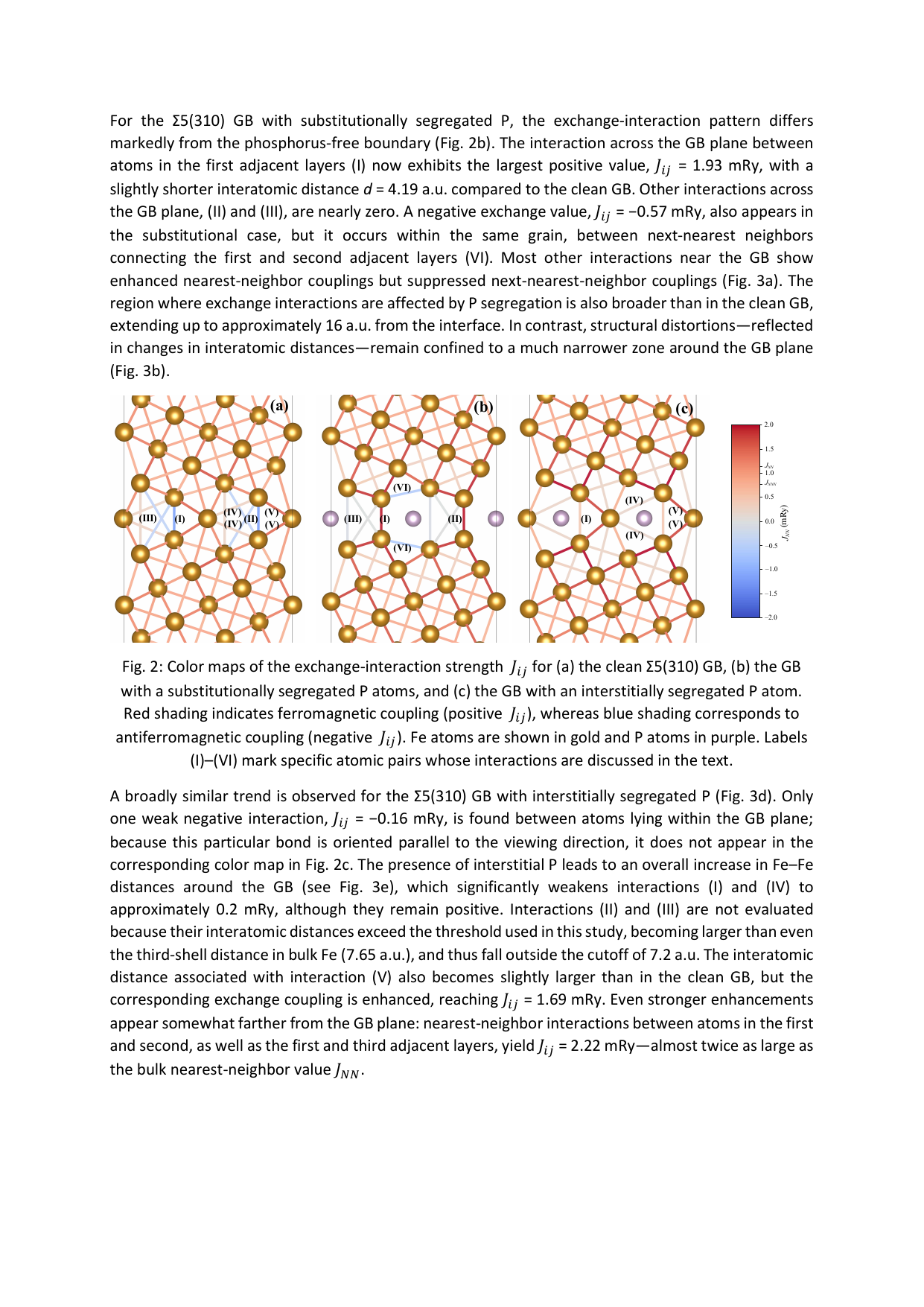 Fig. 2: 粒界における交換相互作用強度のカラーマップ