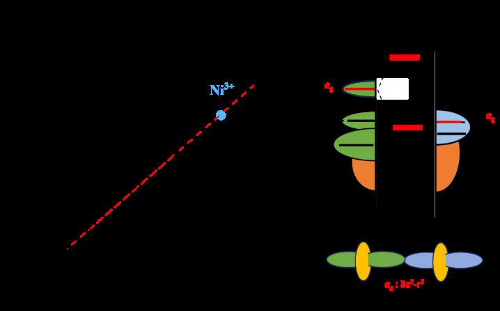 図3: 電気陰性度差と電荷移動の相関