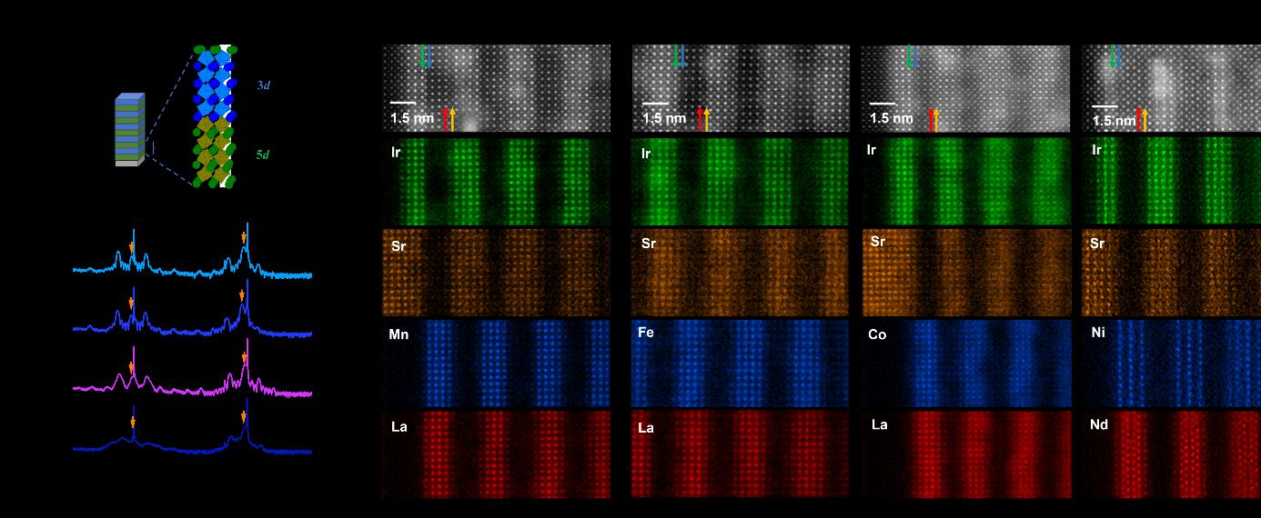図1: [I₄X₄]₅ スーパーラティスの構造解析