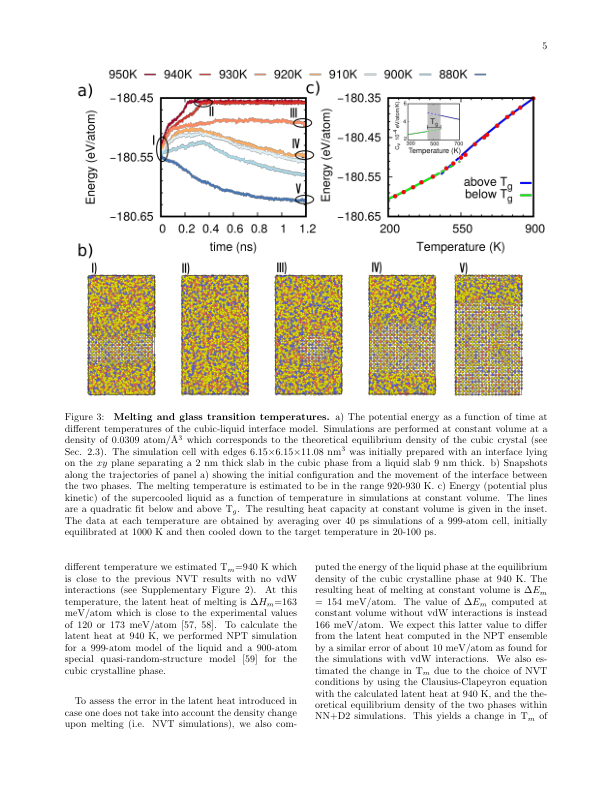 2304.03109 Fig.3: GST の融解・ガラス転移温度と MD シミュレーションの比較