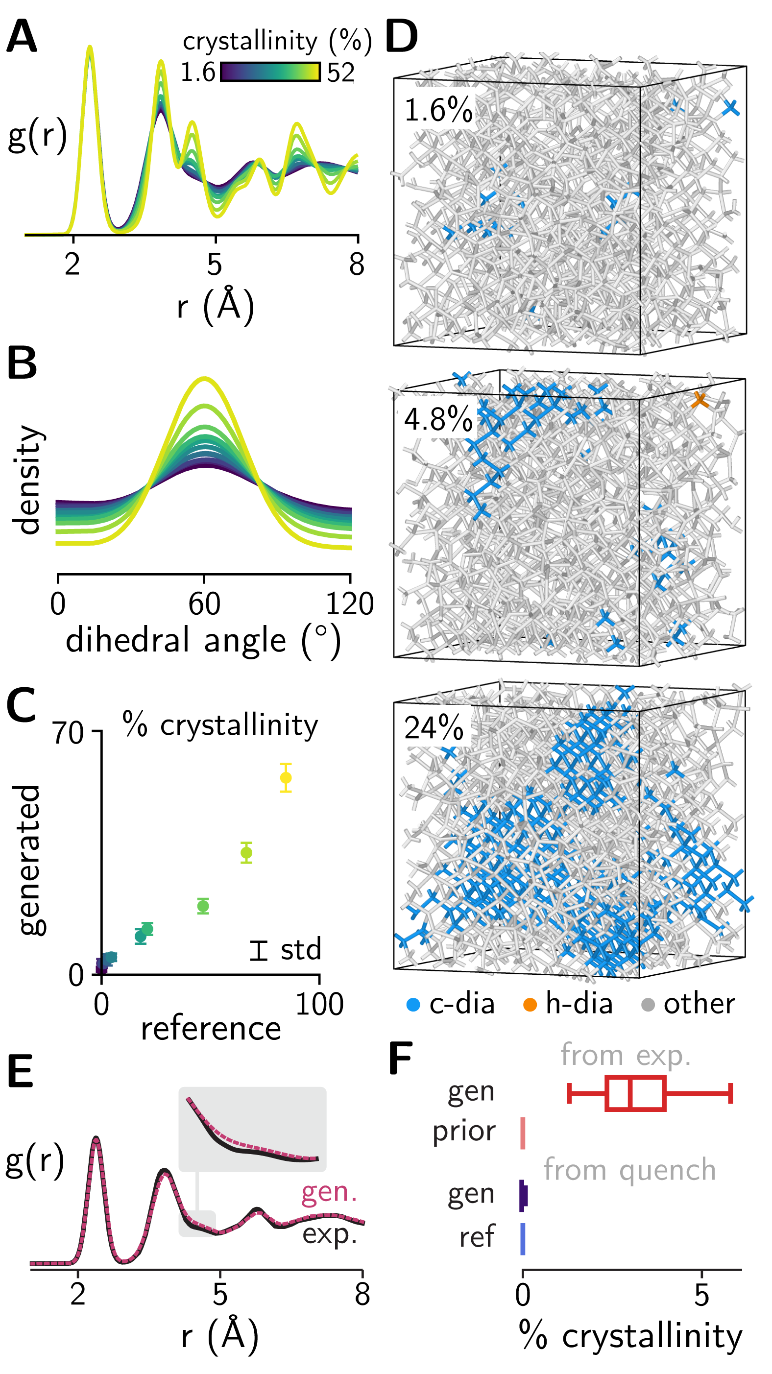 アモルファスシリコンの準結晶性構造