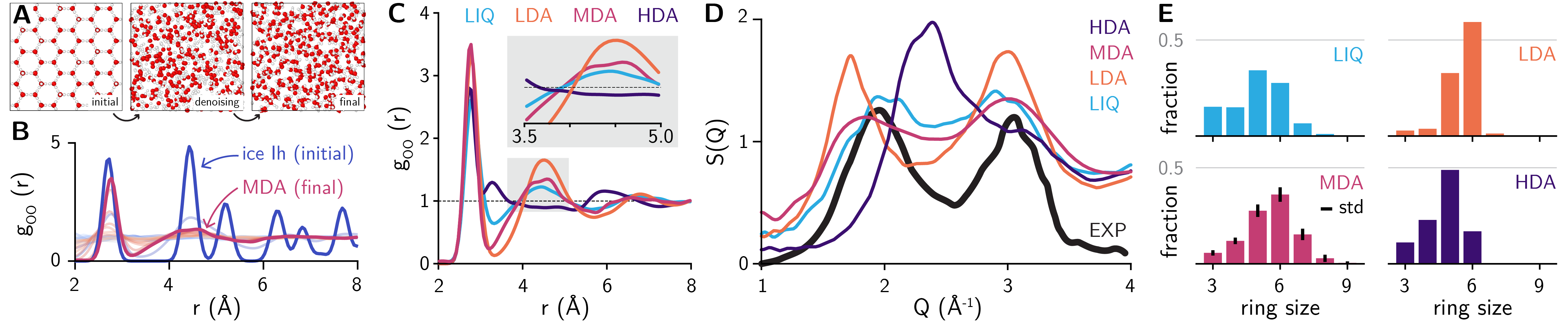 アモルファス氷の構造再構成
