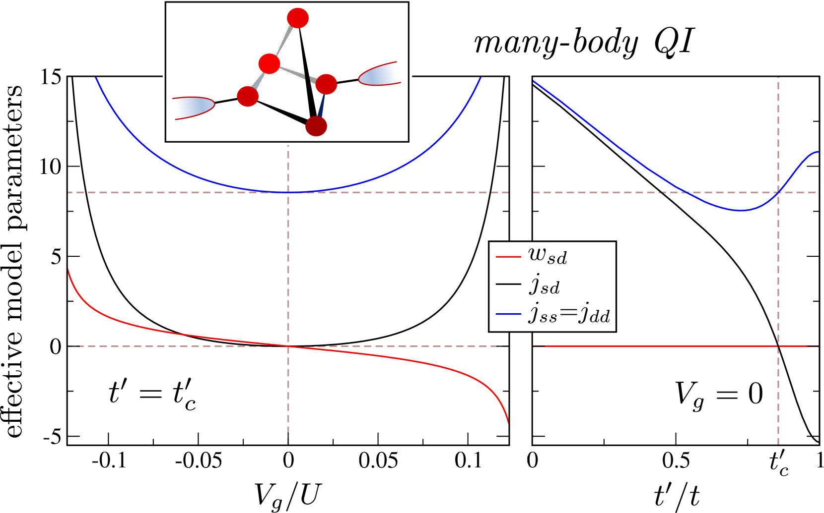 2チャンネル近藤効果の逆設計法とその接続