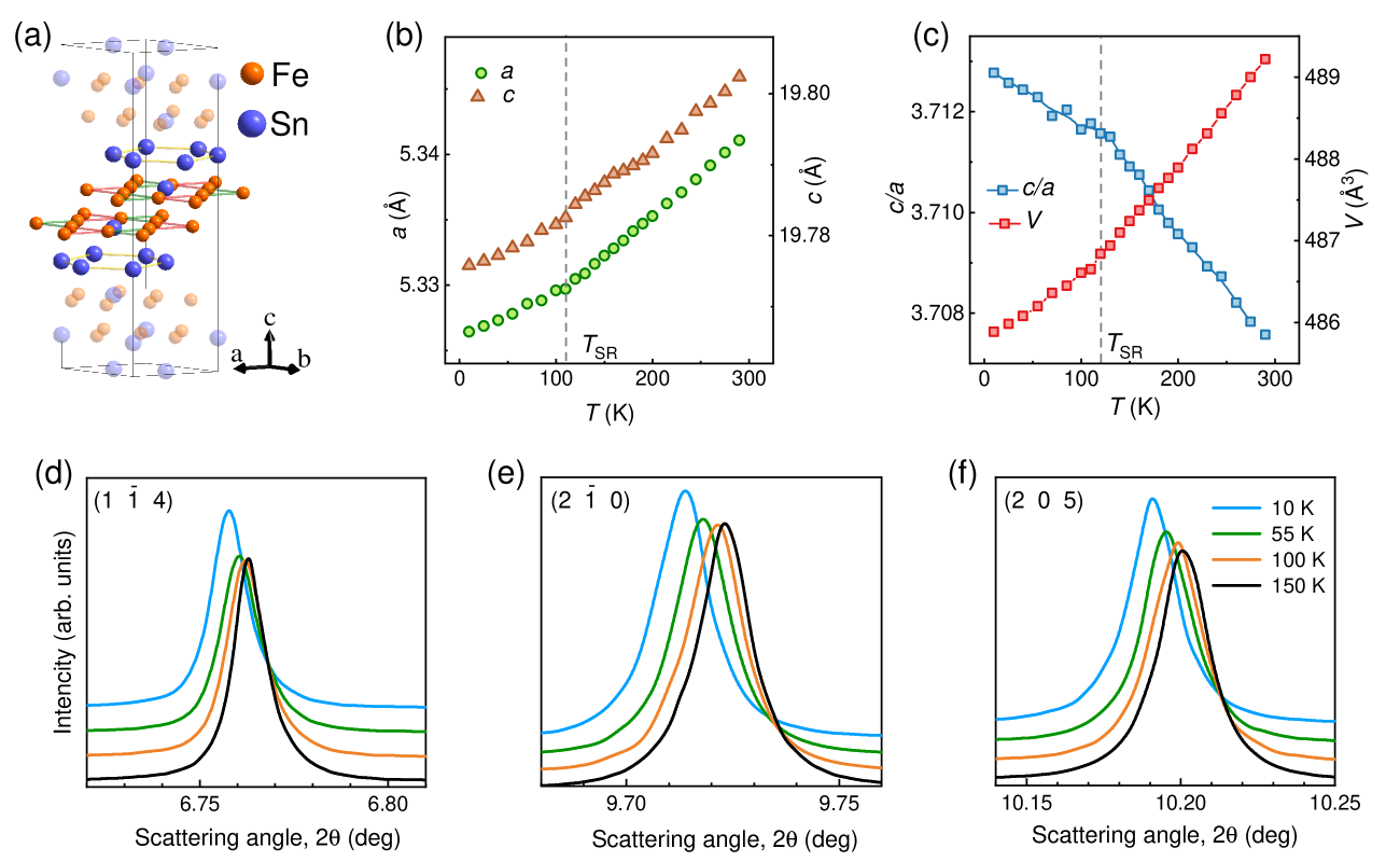 Fe₃Sn₂の結晶構造とスピン再配向：SQUID磁化測定と磁化角の温度依存性