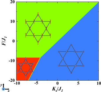 カゴメ強磁性体のマグノン位相図