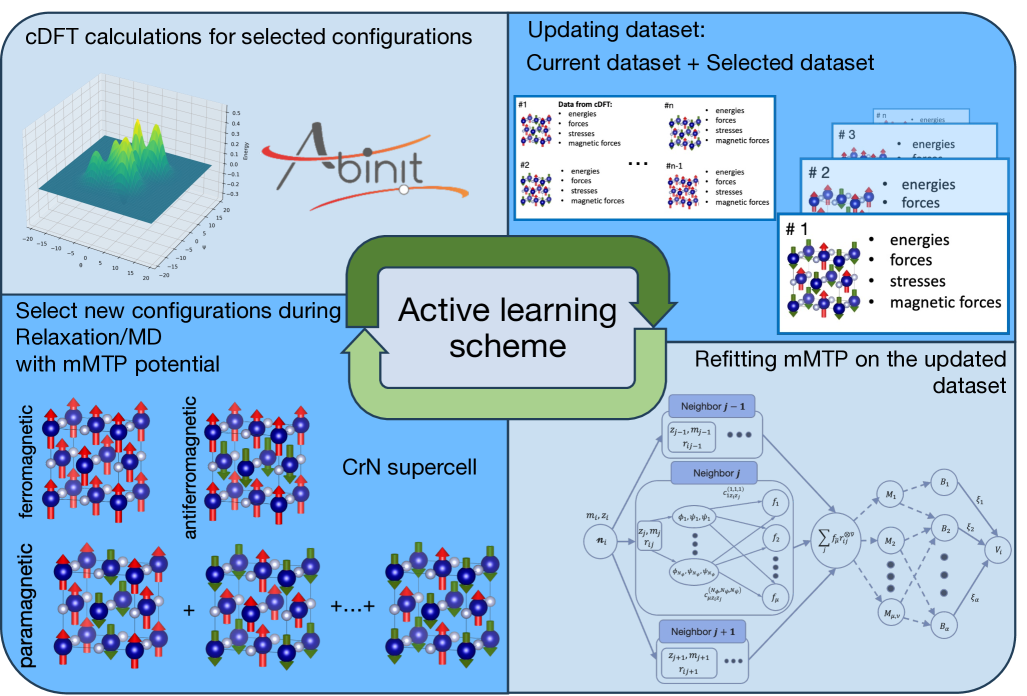mMTP Active Training Protocol
