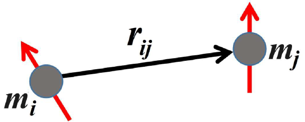 Spin-Spin Interactions Schematic