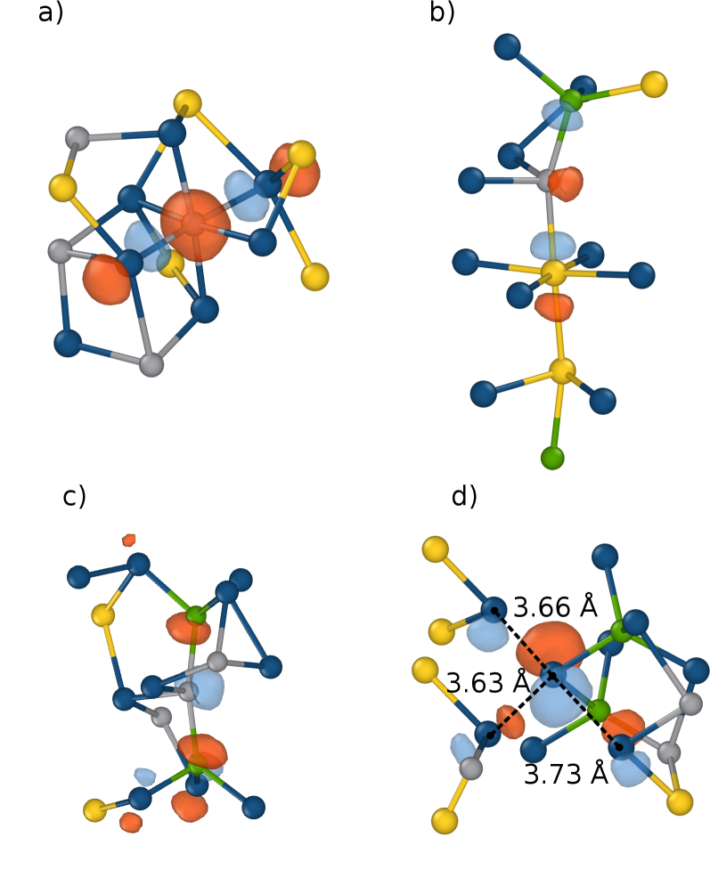ギャップ内準位を持つ典型的な原子局所構造。(左上) 過剰配位Ge（6配位）と付近のwrongボンドGe-Sb；(右上) wrongボンド鎖とTeとの接触；(左下) Te-Te接触を含む複合欠陥；(右下) Ge-Sbwrongボンドと四面体Ge。赤橙：局在軌道の正・負成分、青：Ge、黄：Sb、灰：Te。(© Abou El Kheir & Bernasconi, arXiv:2602.15446, CC BY 4.0)
